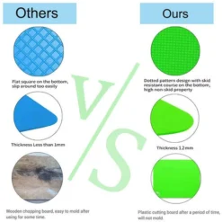 Lot De 6 Pcs Planches à Découper En Plastiques Code Couleur- Planche à Découper Plastique Sans BPA -Promos Gout Cuisine Boutique 100343671 4