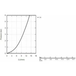 Grohe BauLoop - Mitigeur D'évier, Chrome 31368001 9 Grohe BauLoop - Mitigeur D'évier, Chrome 31368001 -Promos Gout Cuisine Boutique 92489052 5