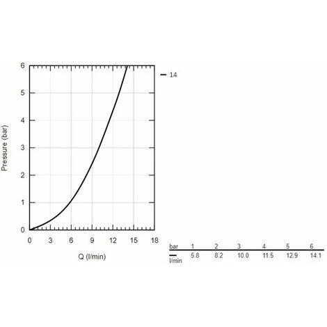 Grohe BauLoop - Mitigeur D'évier, Chrome 31368001 5 Grohe BauLoop - Mitigeur D'évier, Chrome 31368001 – Image 5